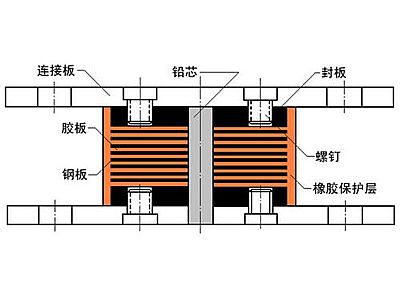 八宿县抗震支座施工-普通板式橡胶支座厂家